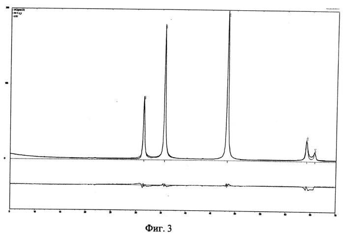 Способ получения нанодисперсного порошка карбида вольфрама (варианты) (патент 2497633)