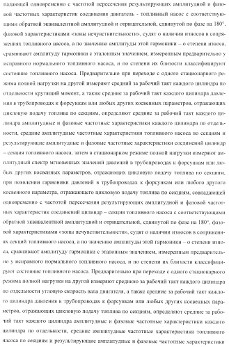 Способ определения технического состояния двигателей внутреннего сгорания и экспертная система для его осуществления (патент 2428672)