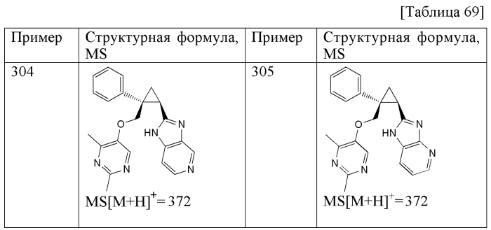 Циклопропановые соединения (патент 2571414)