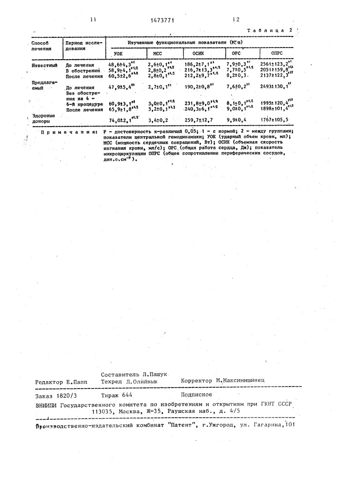 Способ лечения ишемической болезни сердца (патент 1473771)