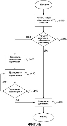 Способ для улучшения характеристики моторного транспортного средства (патент 2488029)