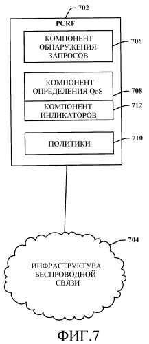 Системы и способы для управления качеством обслуживания для множественного доступа (патент 2464739)