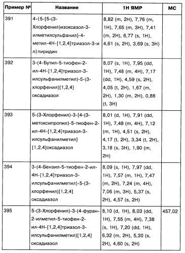 [1,2,4]оксадиазолы (варианты), способ их получения, фармацевтическая композиция и способ ингибирования активации метаботропных глютаматных рецепторов-5 (патент 2352568)