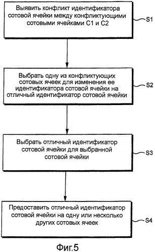 Разрешение конфликта идентификатора сотовой ячейки (патент 2491772)