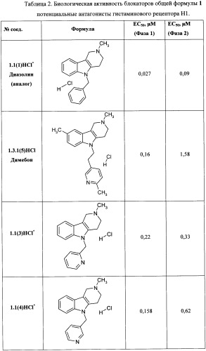 Блокаторы гистаминного рецептора для фармацевтических композиций, обладающих противоаллергическим и аутоиммунным действием (патент 2339637)