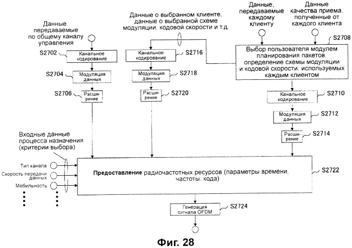 Передающее устройство и способ предоставления ресурса радиосвязи (патент 2419209)