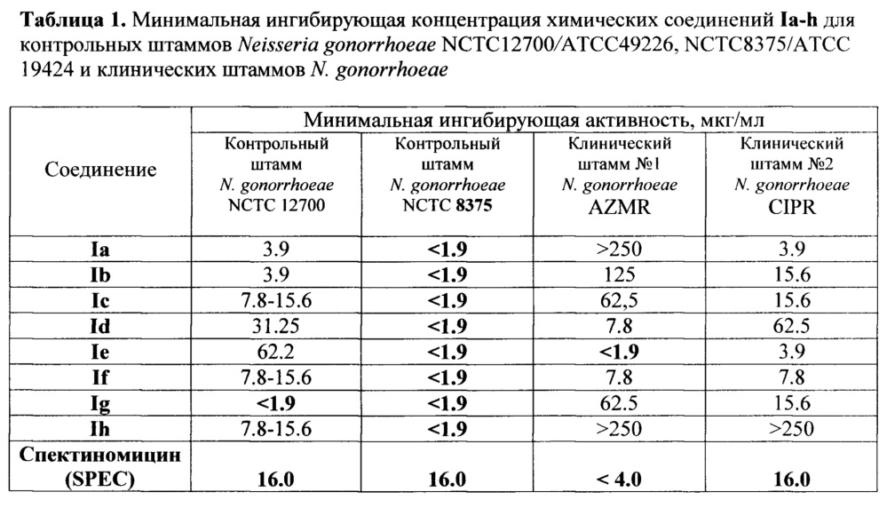 Селективные антибактериальные агенты, представляющие собой 3-(азол-1-ил)-6-аминозамещенные 1,2,4,5-тетразины (патент 2642882)