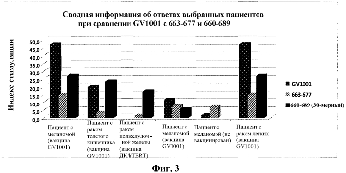 Полипептиды (патент 2581800)