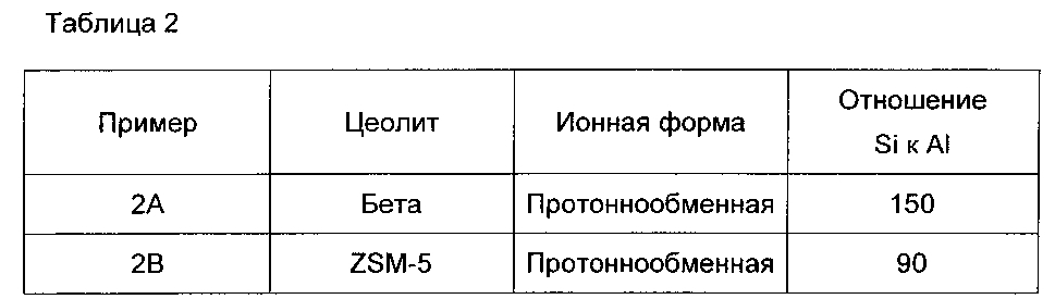 Платино-палладиевый дизельный катализатор окисления с функциями сжигания со/нс и накопления нс (патент 2599985)