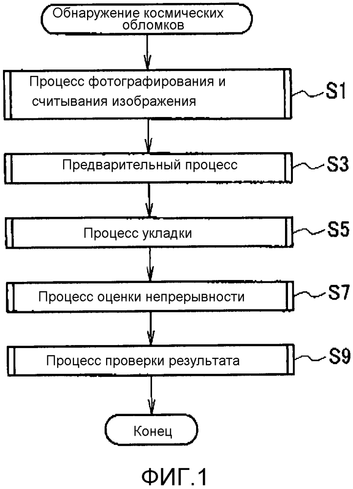 Способ обнаружения движущегося объекта (патент 2618927)