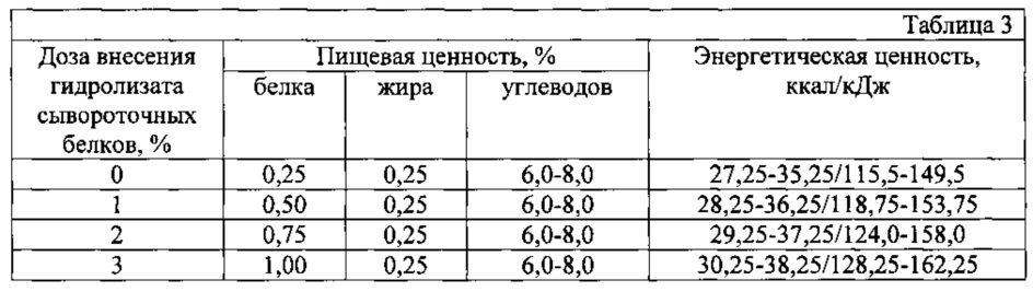 Способ получения кислородного коктейля с пониженной аллергенностью и с повышенной массовой долей белка животного происхождения (патент 2612317)