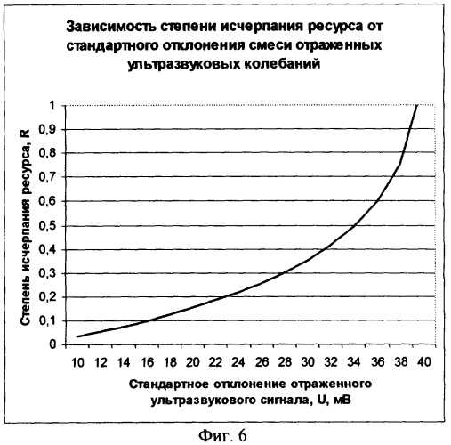 Способ ультразвукового контроля детали из сплавов (варианты) (патент 2329498)