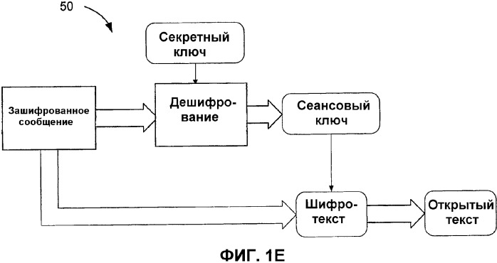 Способ и устройство для обеспечения защиты в системе обработки данных (патент 2333608)