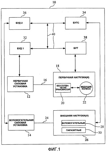 Рабочая машина с вспомогательной силовой установкой и интеллектуальным управлением энергопотреблением (патент 2529581)