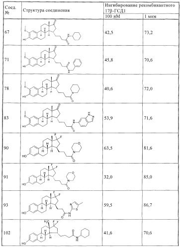 Ингибиторы 17 -гсд1 и стс (патент 2412196)