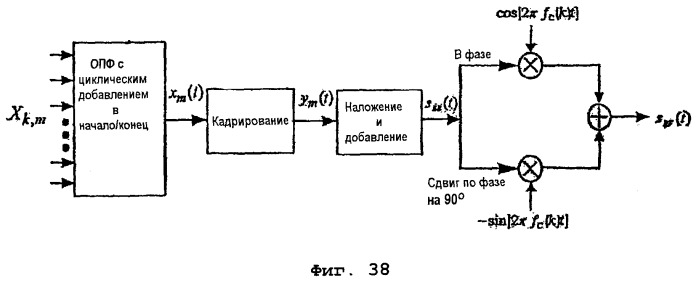 Система и способ для разнесения во времени (патент 2375822)