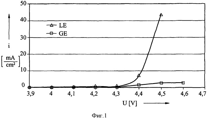 Электролит для батареи гальванических элементов (патент 2496188)