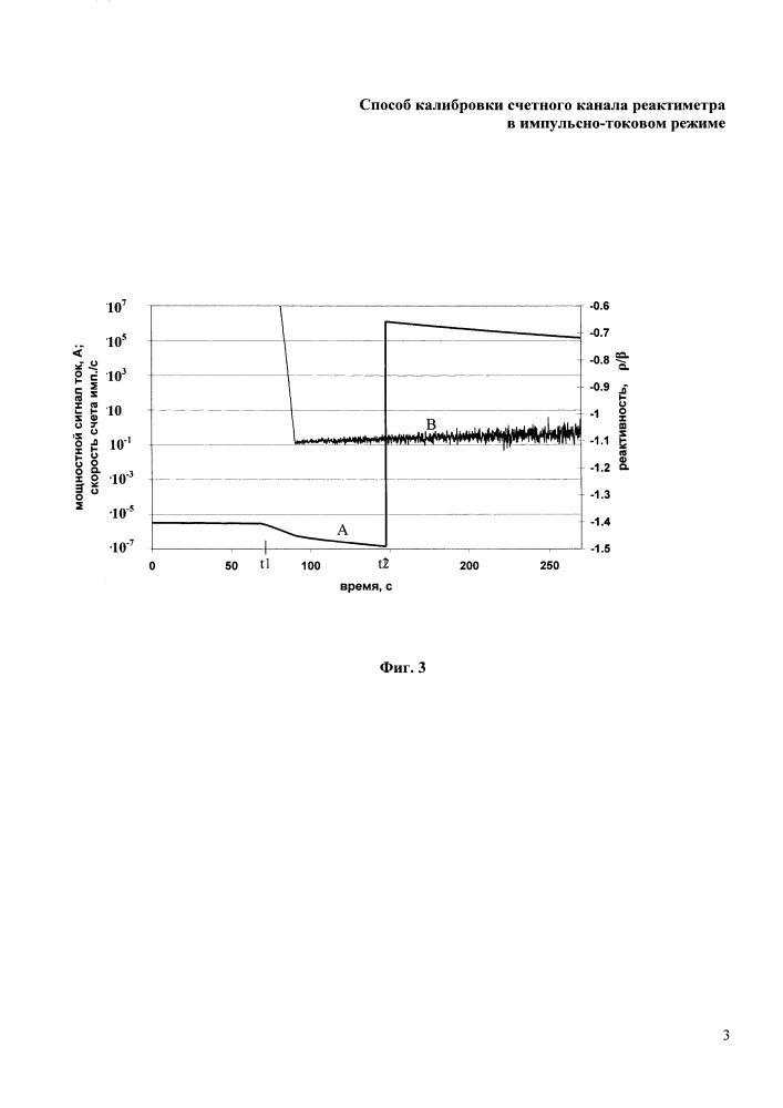 Способ калибровки счетного канала реактиметра в импульсно-токовом режиме (патент 2653163)
