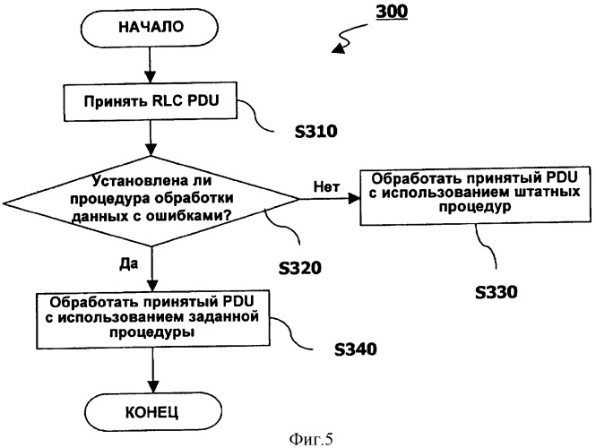 Устройство и способ подтверждения ошибки для беспроводной системы связи (патент 2332798)