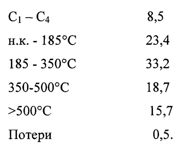 Способ термического крекинга органических полимерных отходов (патент 2645338)