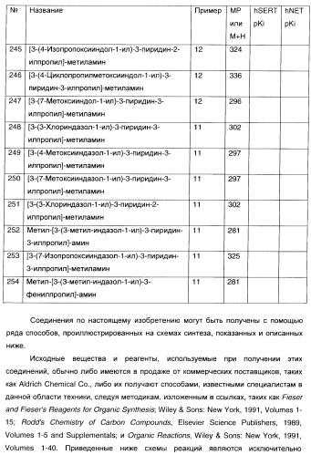 3-амино-1-арилпропилиндолы, применяемые в качестве ингибиторов обратного захвата моноаминов (патент 2382031)