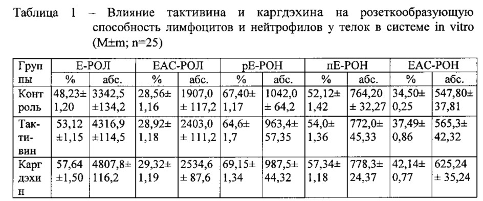 Способ повышения иммунобиологической реактивности и воспроизводительной функции у телок в период наступления физиологического созревания (патент 2609869)