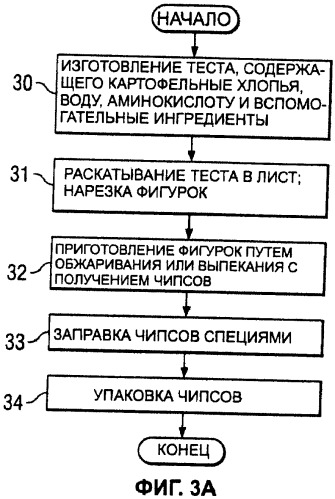 Способ уменьшения образования акриламида (патент 2390259)