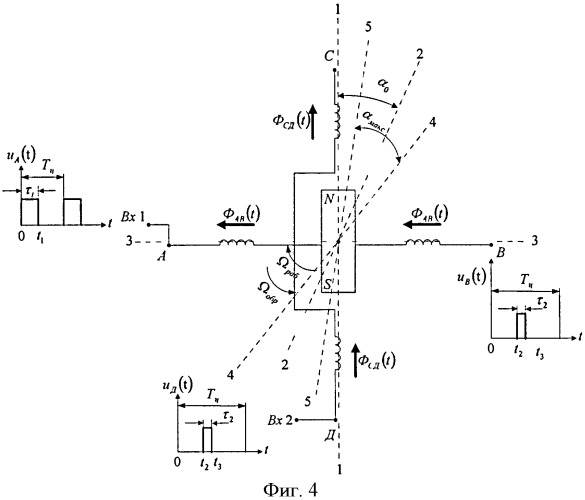 Способ управления шаговым двигателем в режиме вынужденных колебаний (варианты) (патент 2395889)