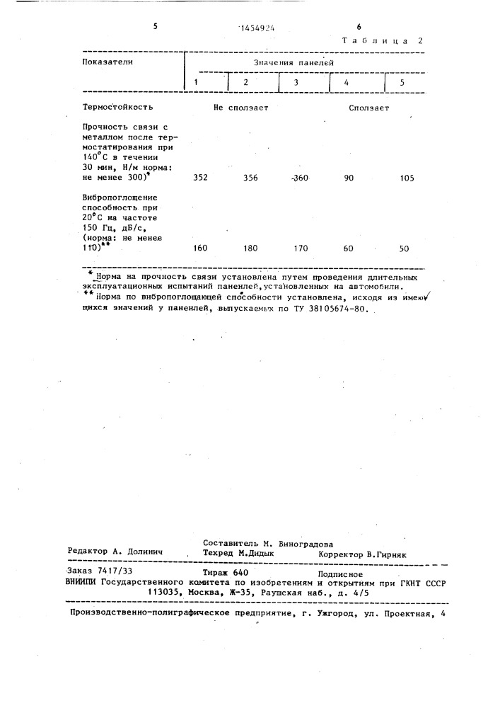 Многослойная вибропоглощающая панель (патент 1454924)