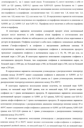 Способы получения неочищенного продукта (патент 2372381)