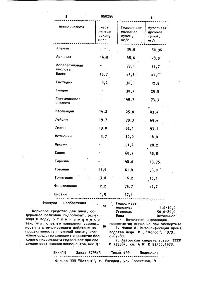 Кормовое средство для пчел (патент 950256)