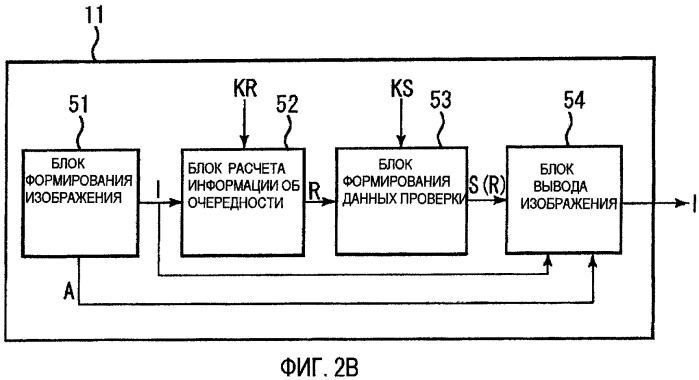 Устройство обработки информации и способ обработки информации (патент 2422901)