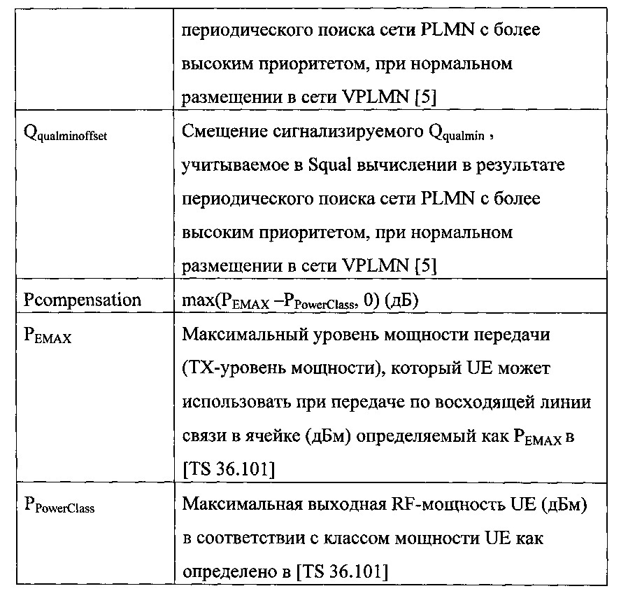 Способ передачи истории посещения ячеек и беспроводное оборудование для его осуществления (патент 2640793)