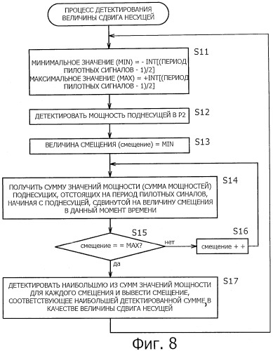 Устройство обработки сигнала, способ обработки сигнала и приемная система (патент 2479131)