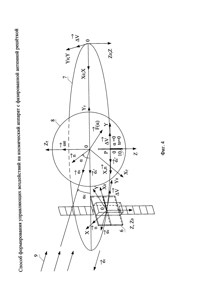 Способ формирования управляющих воздействий на космический аппарат с фазированной антенной решёткой (патент 2604268)