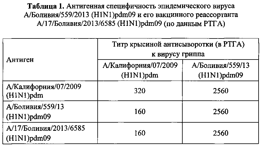 Вакцинный штамм вируса гриппа а/17/боливия/2013/6585 (h1n1) pdm09 для производства живой гриппозной интраназальной вакцины для взрослых и для детей (патент 2605314)