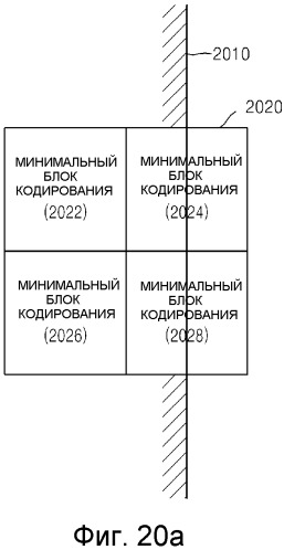 Способ и устройство для кодирования и декодирования блока кодирования границы картинки (патент 2509436)