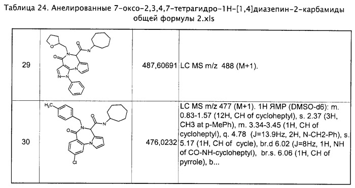 Анелированные карбамоилазагетероциклы, способы их получения (варианты), фармацевтическая композиция, фокусированная библиотека (патент 2266906)