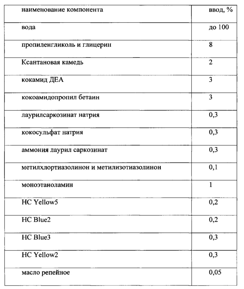 Оттеночная краска для волос на пеномоющей основе (патент 2654751)