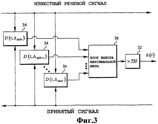Обнаружение эхосигнала (патент 2427077)