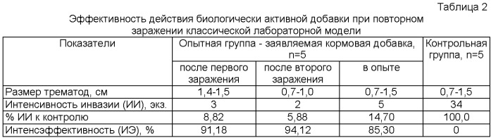 Биологически активная добавка с трематоцидной активностью для крупного рогатого скота (патент 2478302)