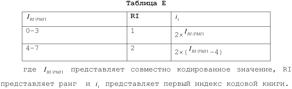 Способ передачи матрицы предварительного кодирования для 4 антенн, пользовательское оборудование и базовая станция (патент 2615680)