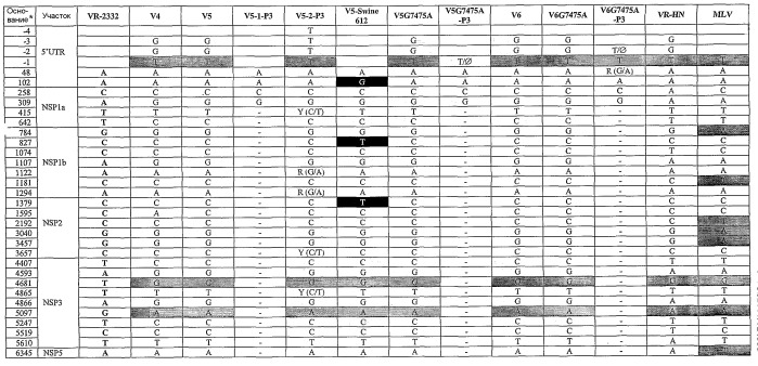 Вирусы prrs, их инфекционные клоны, мутантные формы и способы применения (патент 2427646)