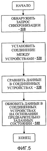 Устройство и способ автоматического сбора и/или обнаружения данных (патент 2499555)