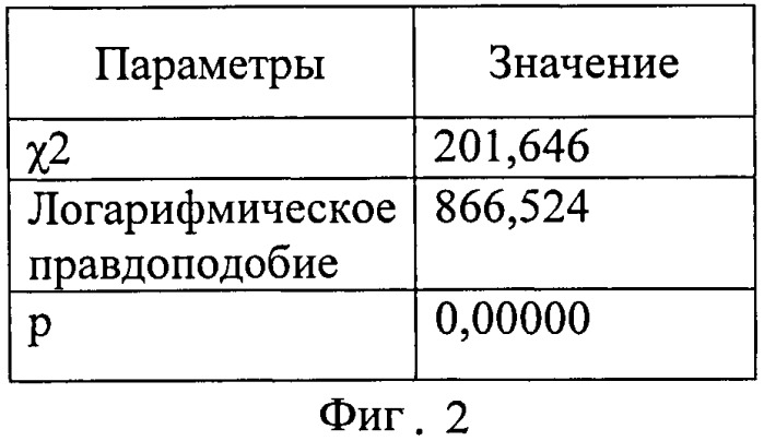 Способ прогнозирования выживаемости больных с хронической сердечной недостаточностью (патент 2480749)