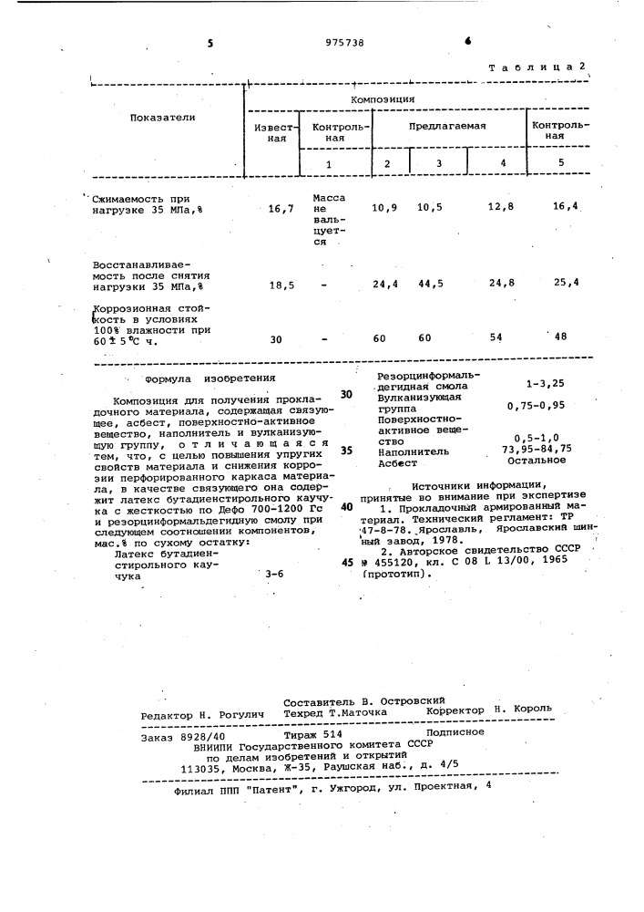 Композиция для получения прокладочного материала (патент 975738)