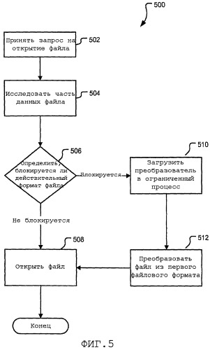 Преобразование файла в ограниченном процессе (патент 2468426)