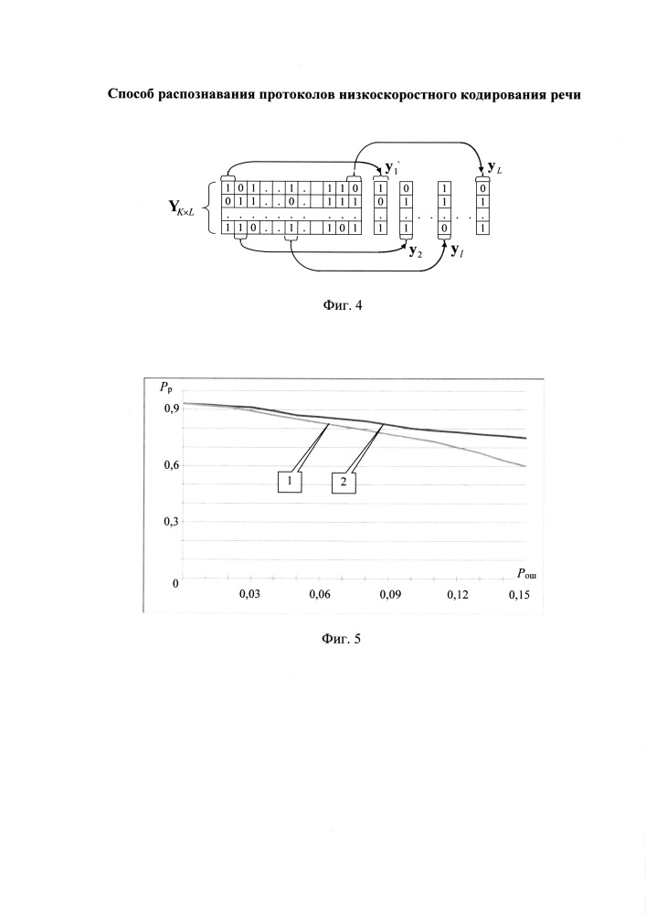 Способ распознавания протоколов низкоскоростного кодирования речи (патент 2667462)