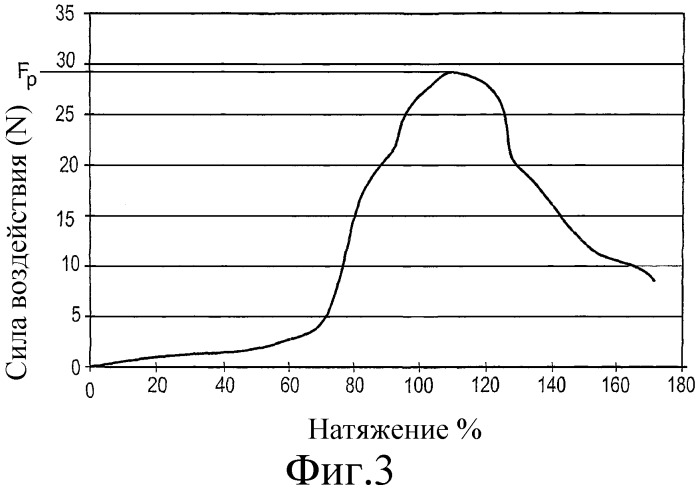 Способ изготовления одноразовых впитывающих изделий (патент 2352314)