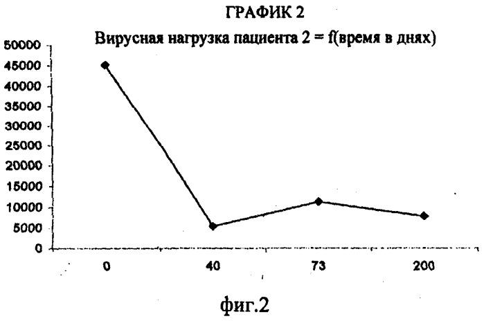 Композиция на растительной основе для лечения и профилактики вирусных заболеваний крови, таких заболеваний, как вызванные вирусом иммунодефицита человека (вич) или гепатита с (патент 2543319)